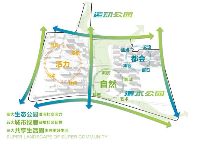 闵行保利光合跃城开盘价＆什么档次凯发2025保利光合跃城售楼处(图20)