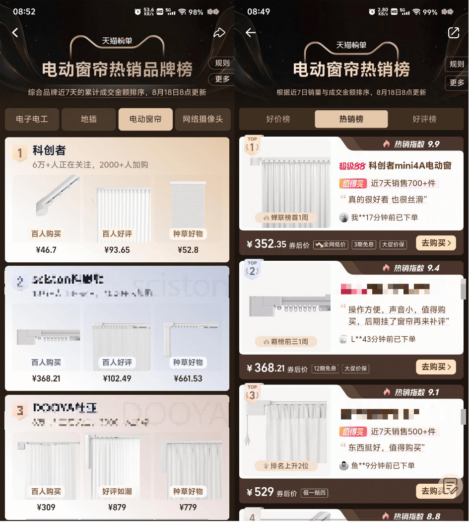 排行榜前十名推荐销量 + 口碑双优款K8凯发集团数据说话！智能窗帘品牌(图8)