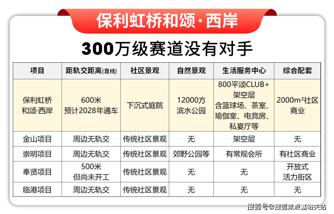 -销售中心 - 环境户型价格地址楼盘详情配套电话-售楼处交房时间凯发K8国际保利虹桥和颂 (售楼中心) 电话 - 保利虹桥和颂(图17)