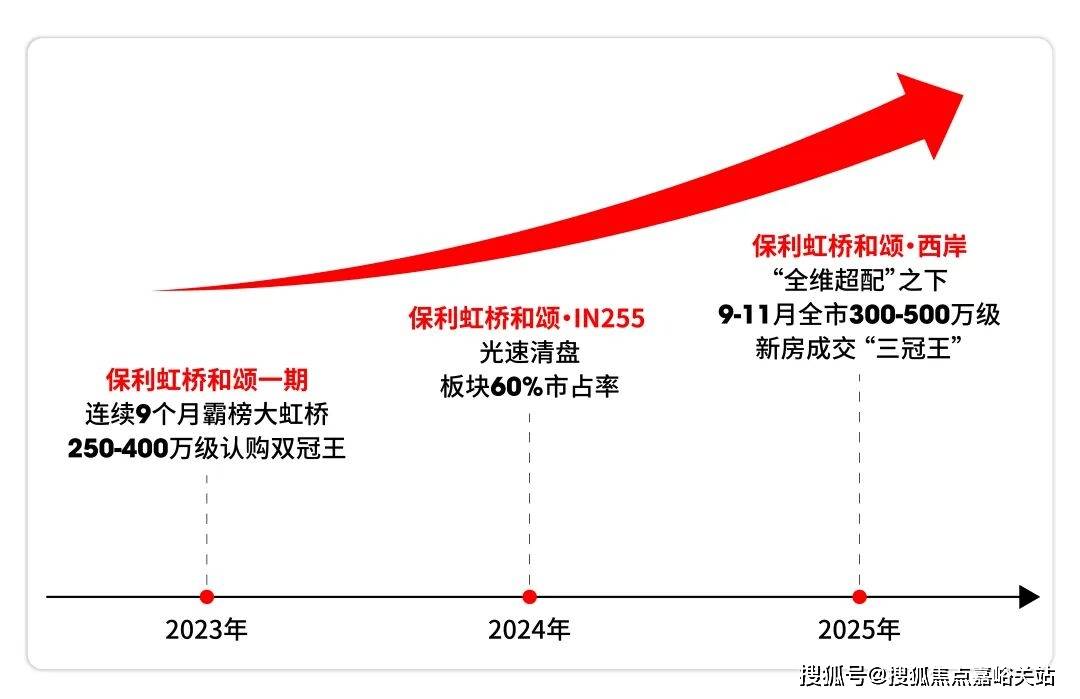 -销售中心 - 环境户型价格地址楼盘详情配套电话-售楼处交房时间凯发K8国际保利虹桥和颂 (售楼中心) 电话 - 保利虹桥和颂(图28)