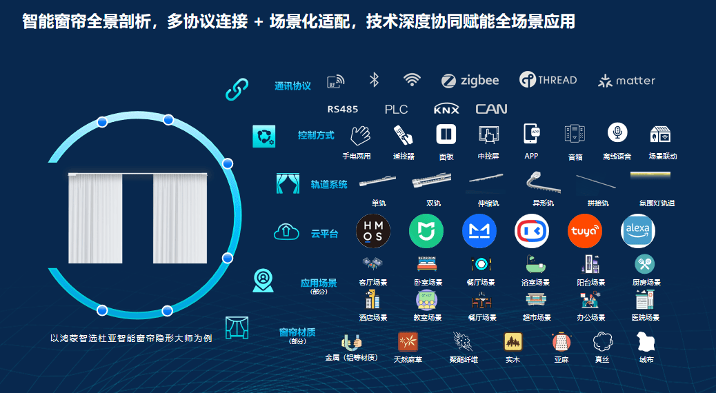 《2025智能窗帘新风尚洞察报告》正式发