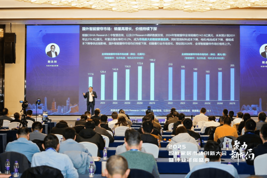 《2025智能窗帘新风尚洞察报告》正式发布(图3) 《2025智能窗帘新风尚洞察报告》正式发布(图3)